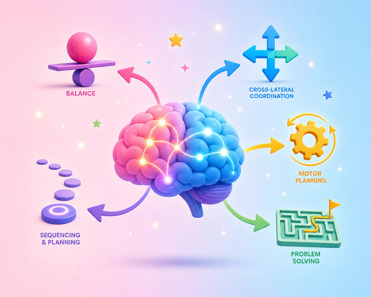 Image for Neuro-acrobatie